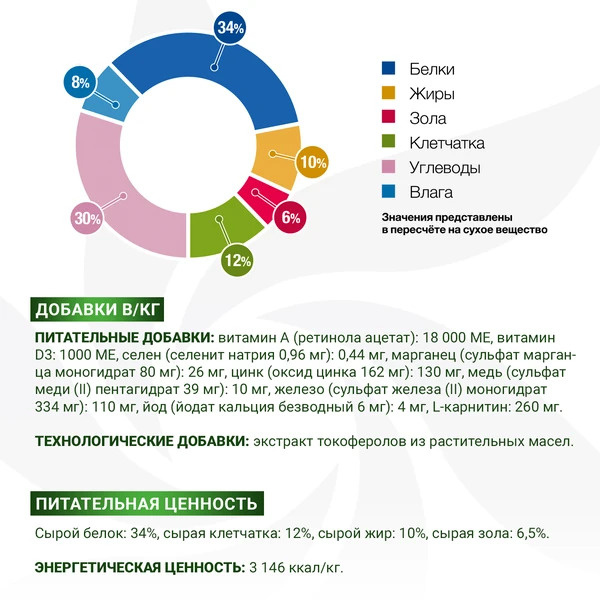 Monge VetSolution Dog Obesity Монж Ветсолюшн Обесити диета для собак при избыточном весе 12 кг Monge VetSolution Dog Obesity Монж Ветсолюшн Обесити диета для собак при избыточном весе 12 кг